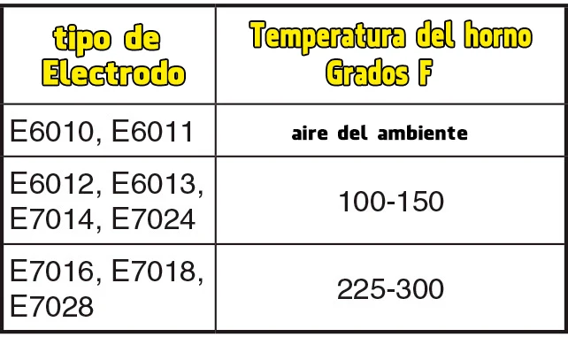▷ Almacenamiento de electrodos revestidos 3 almacenamiento electrodo 7018