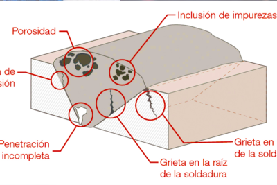 6 DEFECTOS COMUNES EN LA SOLDADURA 1 defectos comunes en la soldadura